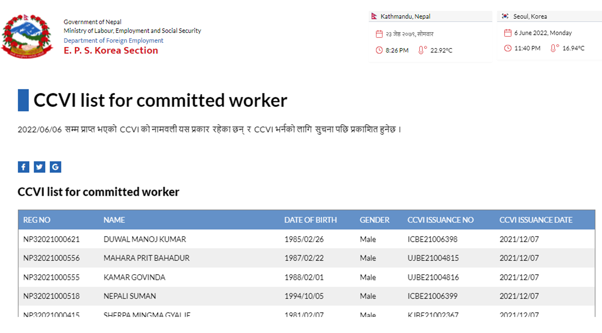 CCVI list of committed worker -2022/06/06